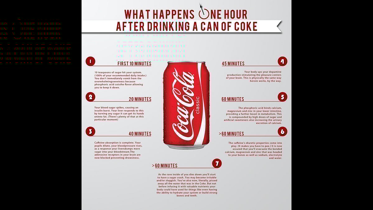 What Happens In An Hour Of Drinking Coca Cola?